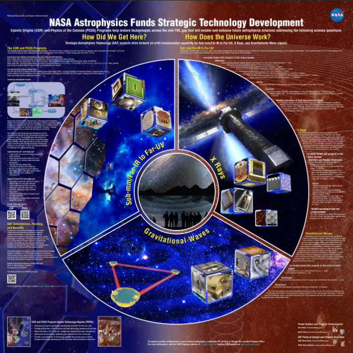 2016 AAS Poster